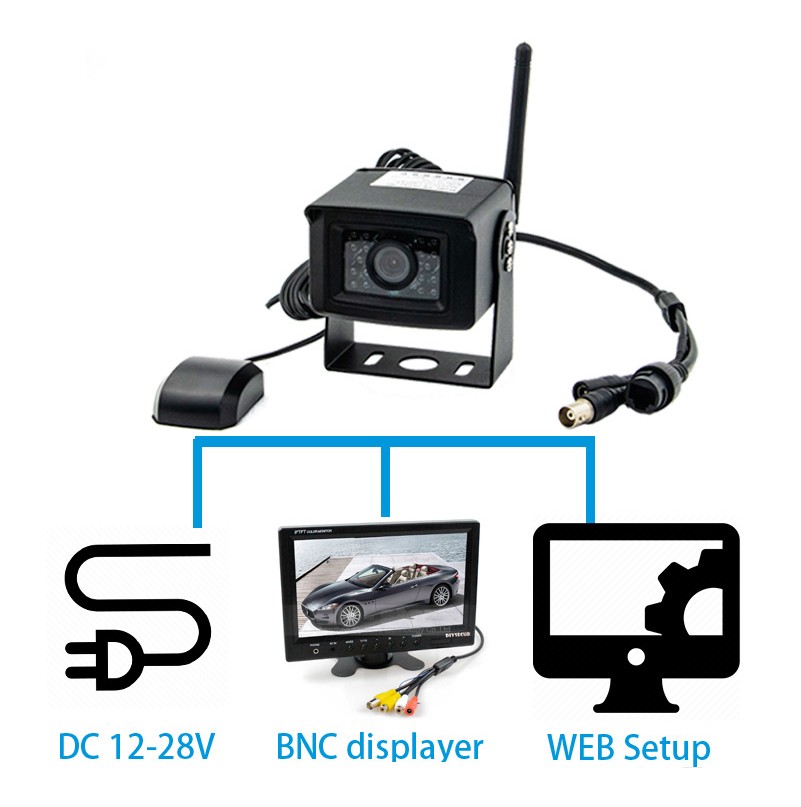 Аўтамабільная камера маніторынгу Wi-Fi 4G праз мабільны тэлефон або ПК
