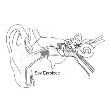 Размяшчэнне навушніка-шпіёна
